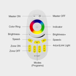 Távirányító led szalaghoz 4 zónás RGB+CCT Mi-Light FUT092