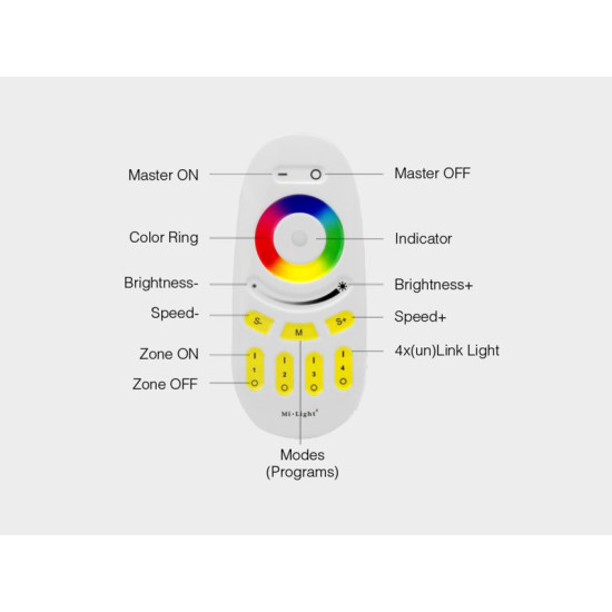 Távirányító led szalaghoz 4 zónás RGB+CCT Mi-Light FUT092