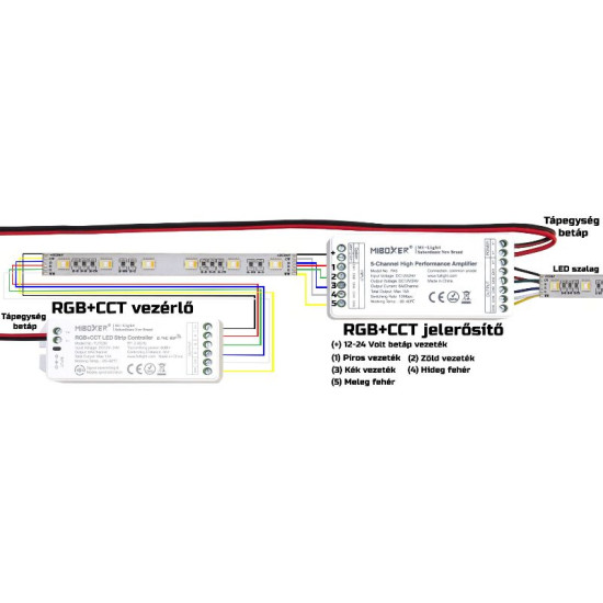 Jelerősítő led szalaghoz 5 csatornás DC12/24V Mi-Light