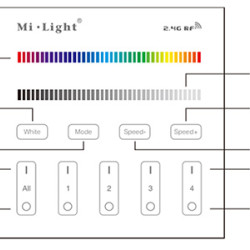 Távirányító led szalaghoz fali 4 zónás RGB+W Mi-Light B3