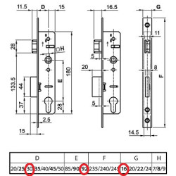 Portálzár 25/92/16 Europortál Euro Elzett