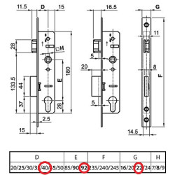 Portálzár 40/92/22 Europortál Euro Elzett