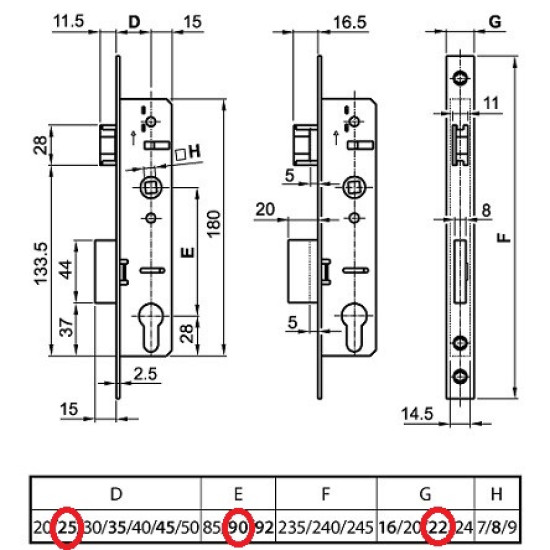 Portálzár 25/90/22 Europortál Euro Elzett